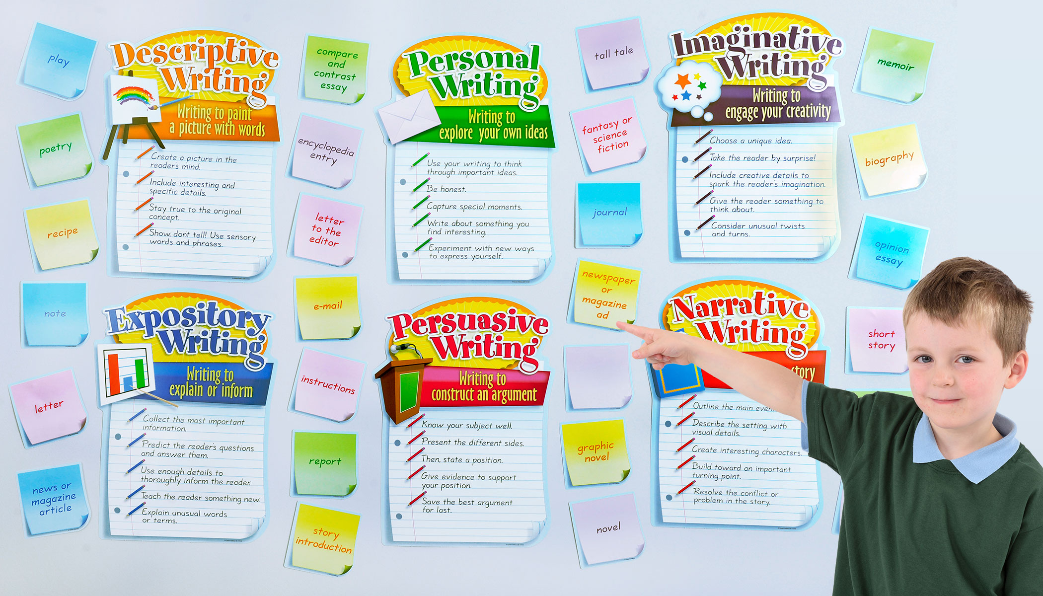 Essay modes